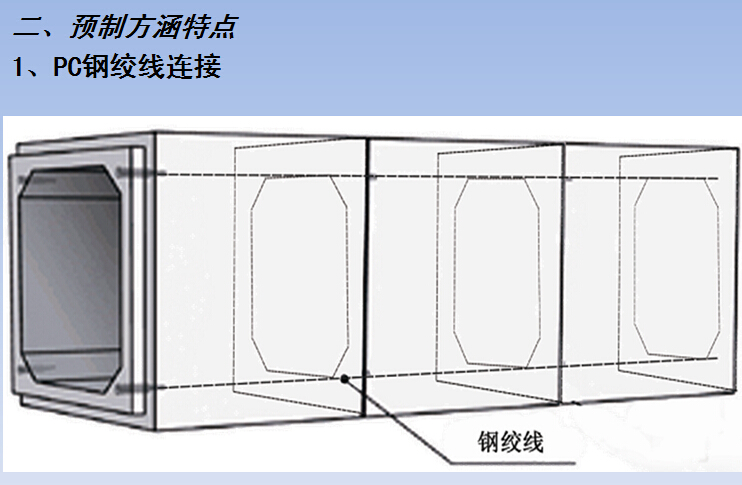 過(guò)道管施工案例